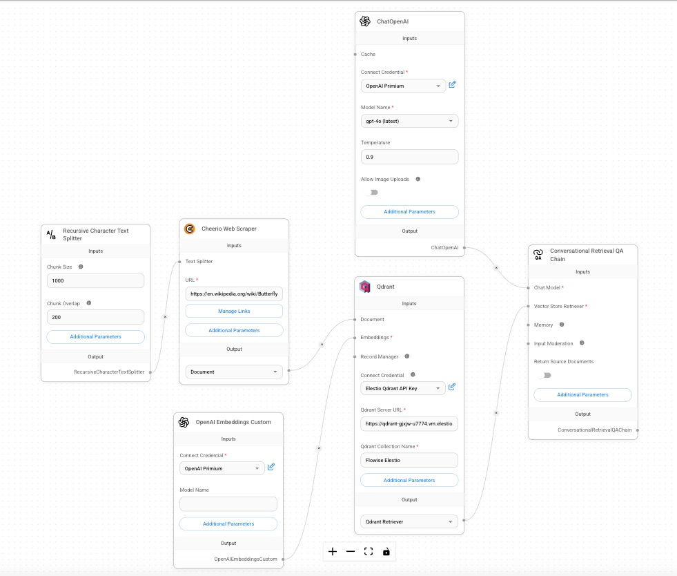 Workflow overview diagram in FlowiseAI