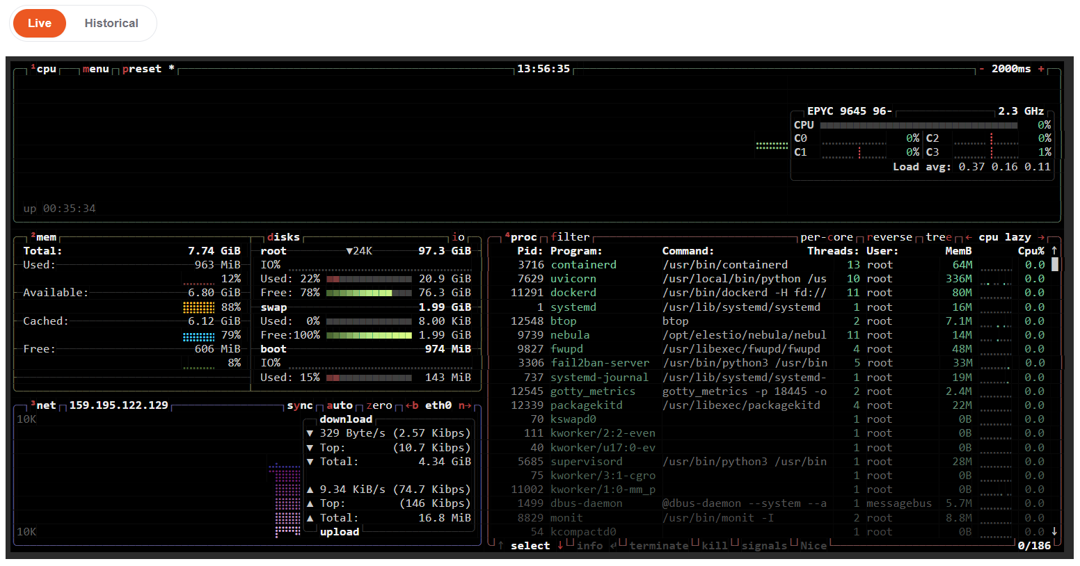 The Live view: real-time CPU, memory, disk, network, and processes