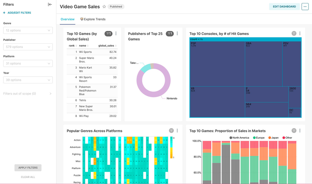 Apache Superset: The Open-Source Solution For Data Visualization I