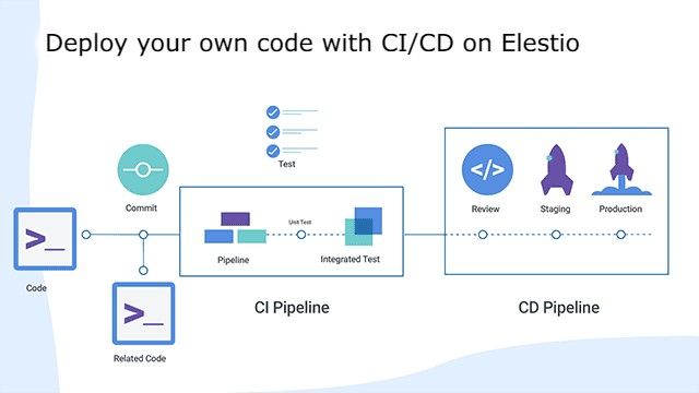 Deploy your own code from GitHub, GitLab and Registries with CI/CD on Elestio