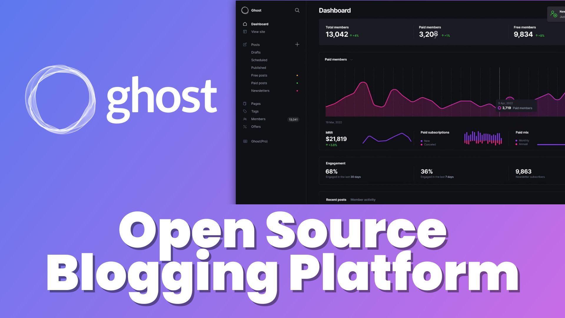 Discover Ghost: Build, Monetize, and Customize Your Online Presence