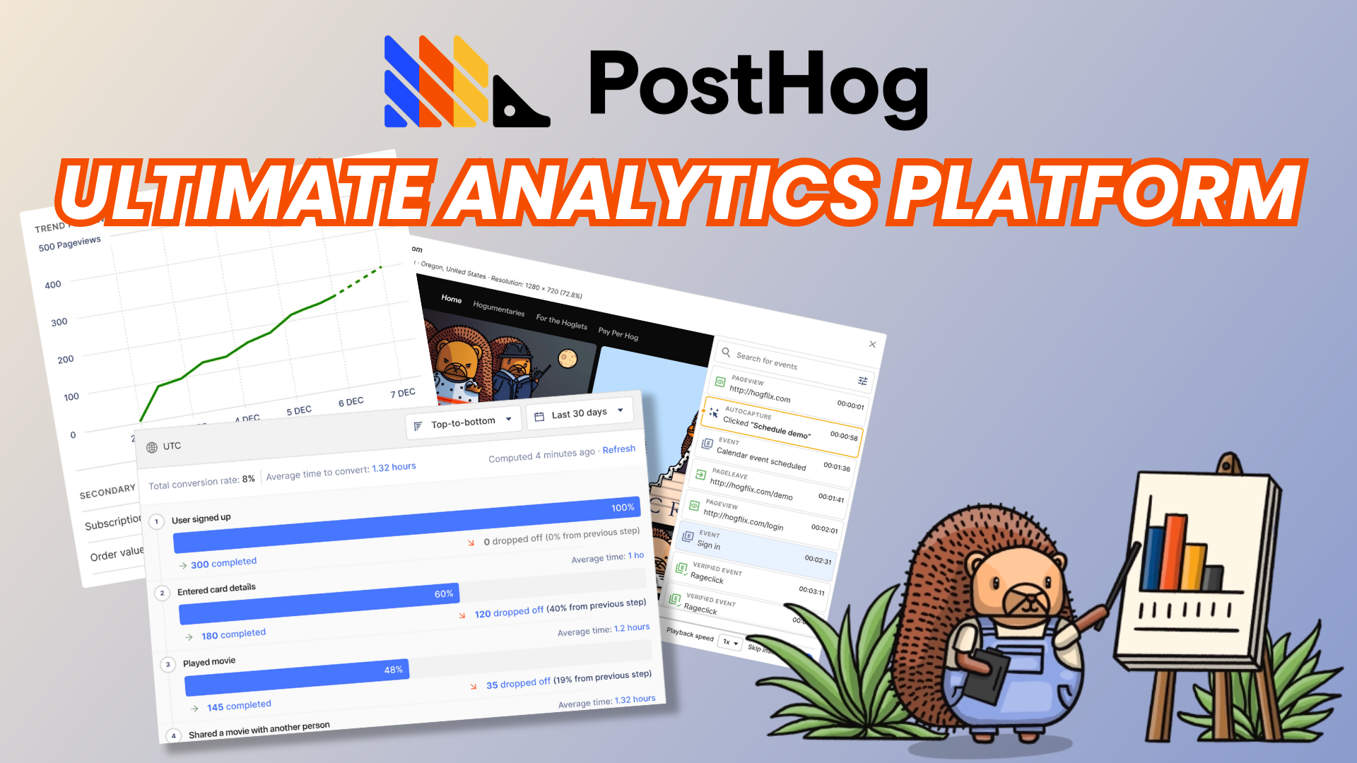 Posthog: The ultimate Open Source Product Analytics Platform
