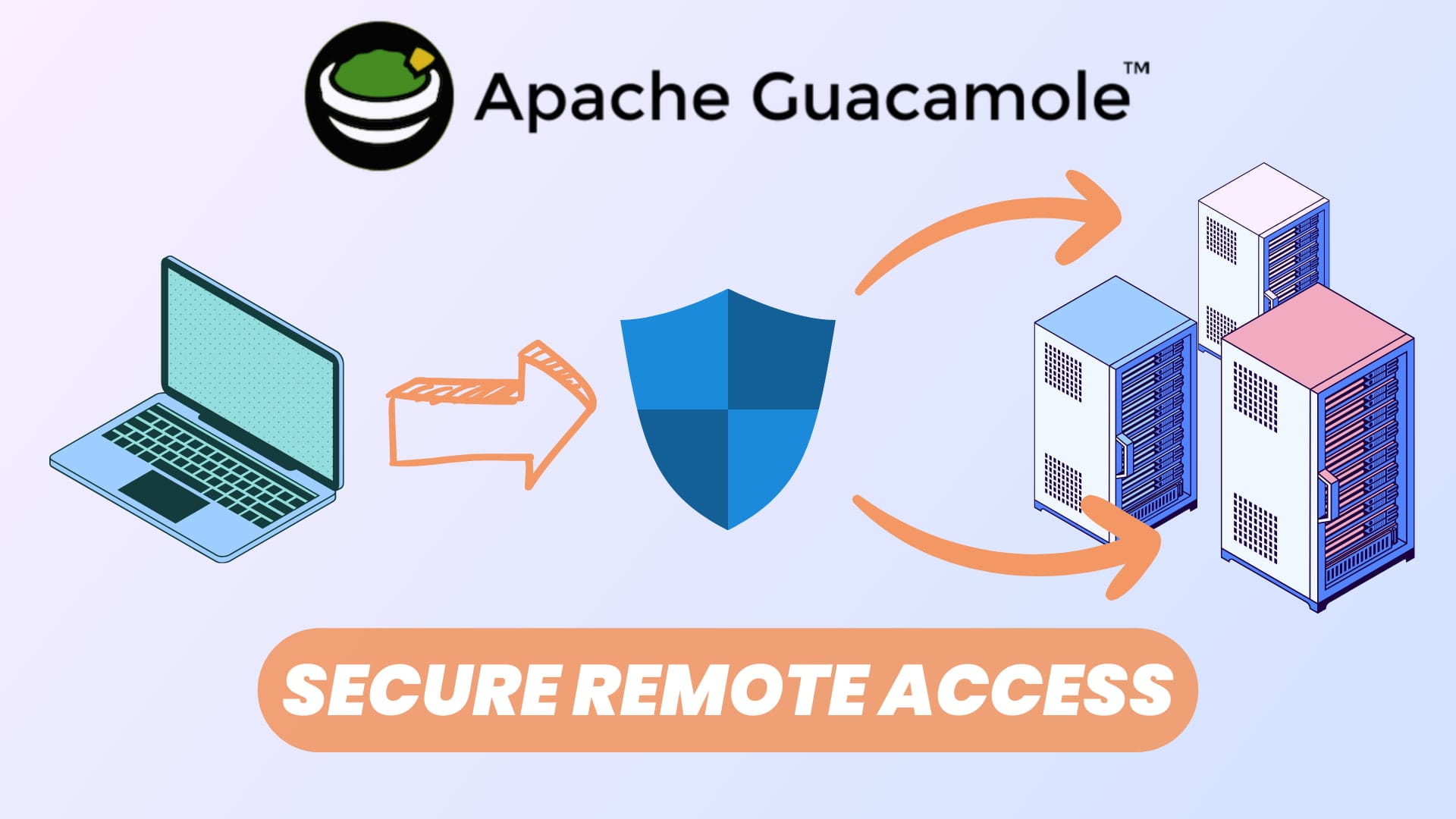 Apache Guacamole: Free Open Source Remote Access Gateway