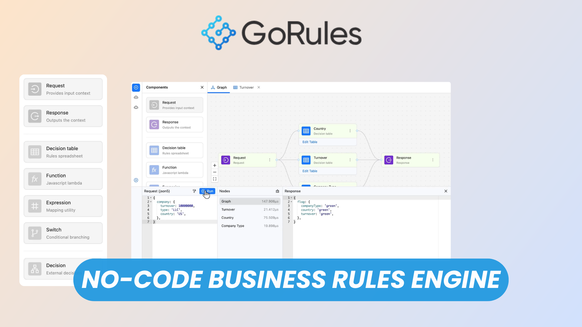 GoRules: Free Open Source Business Decisions Visual Editor