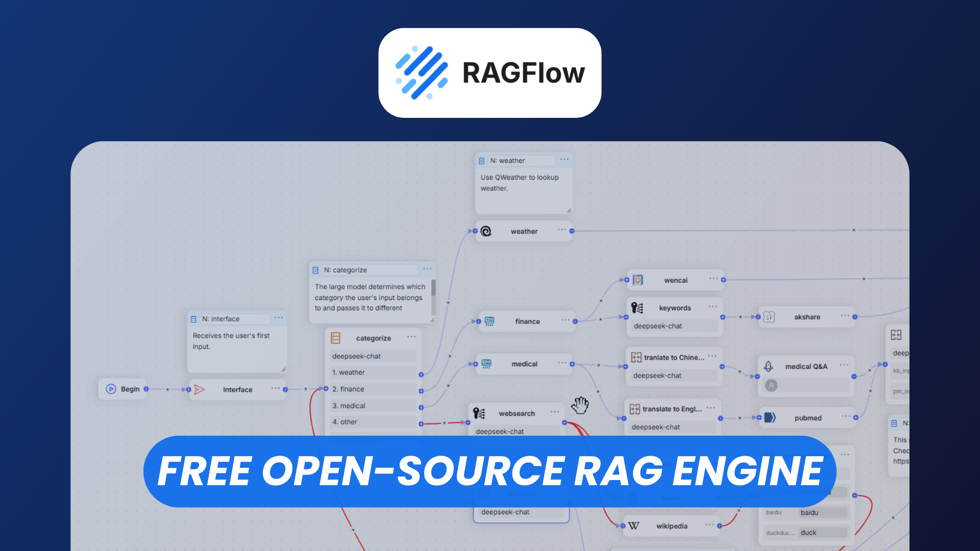 RAGFlow: Free Open Source Generative AI Platform