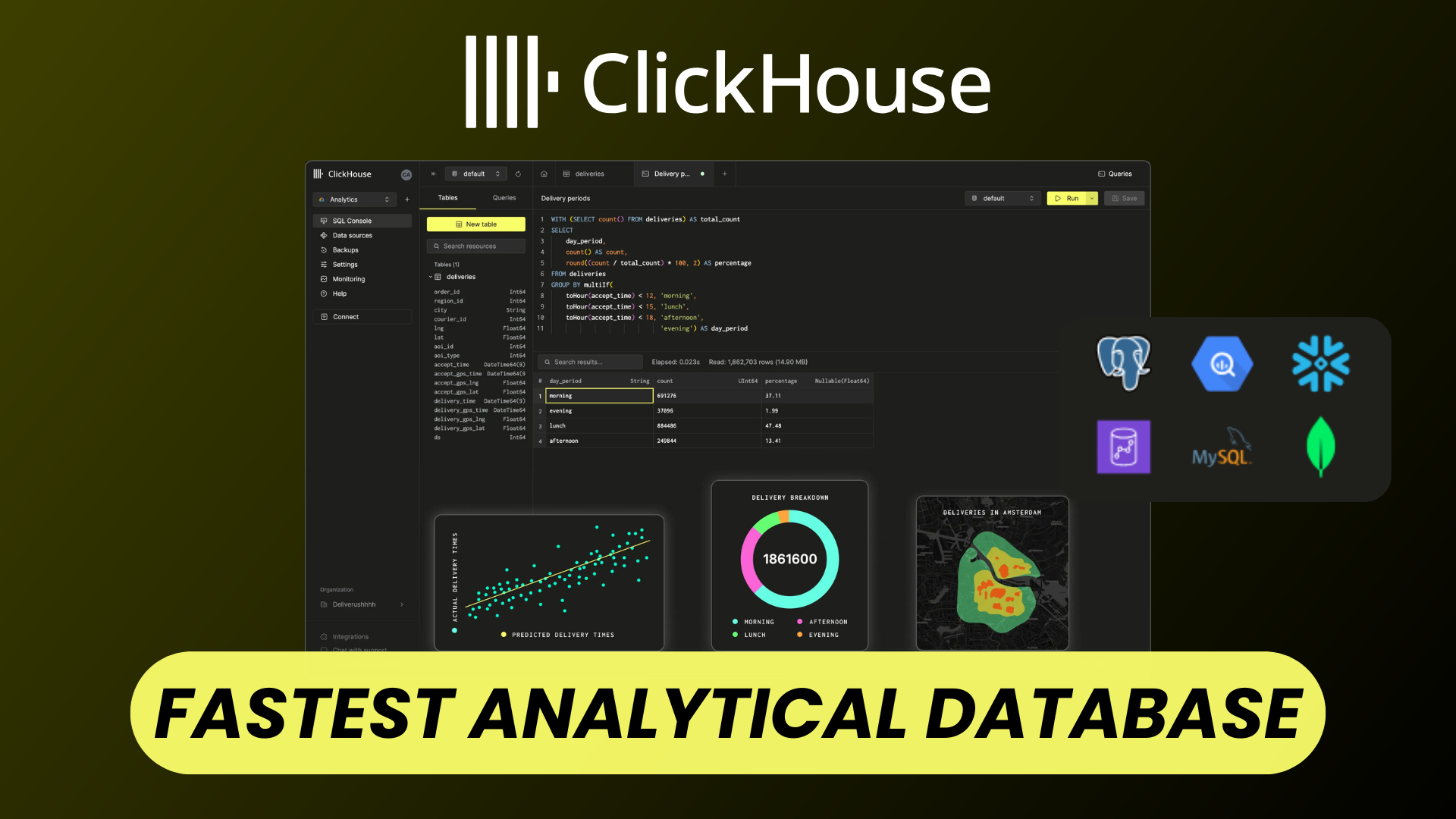 ClickHouse: Free Open Source Real-Time Analytics at Scale