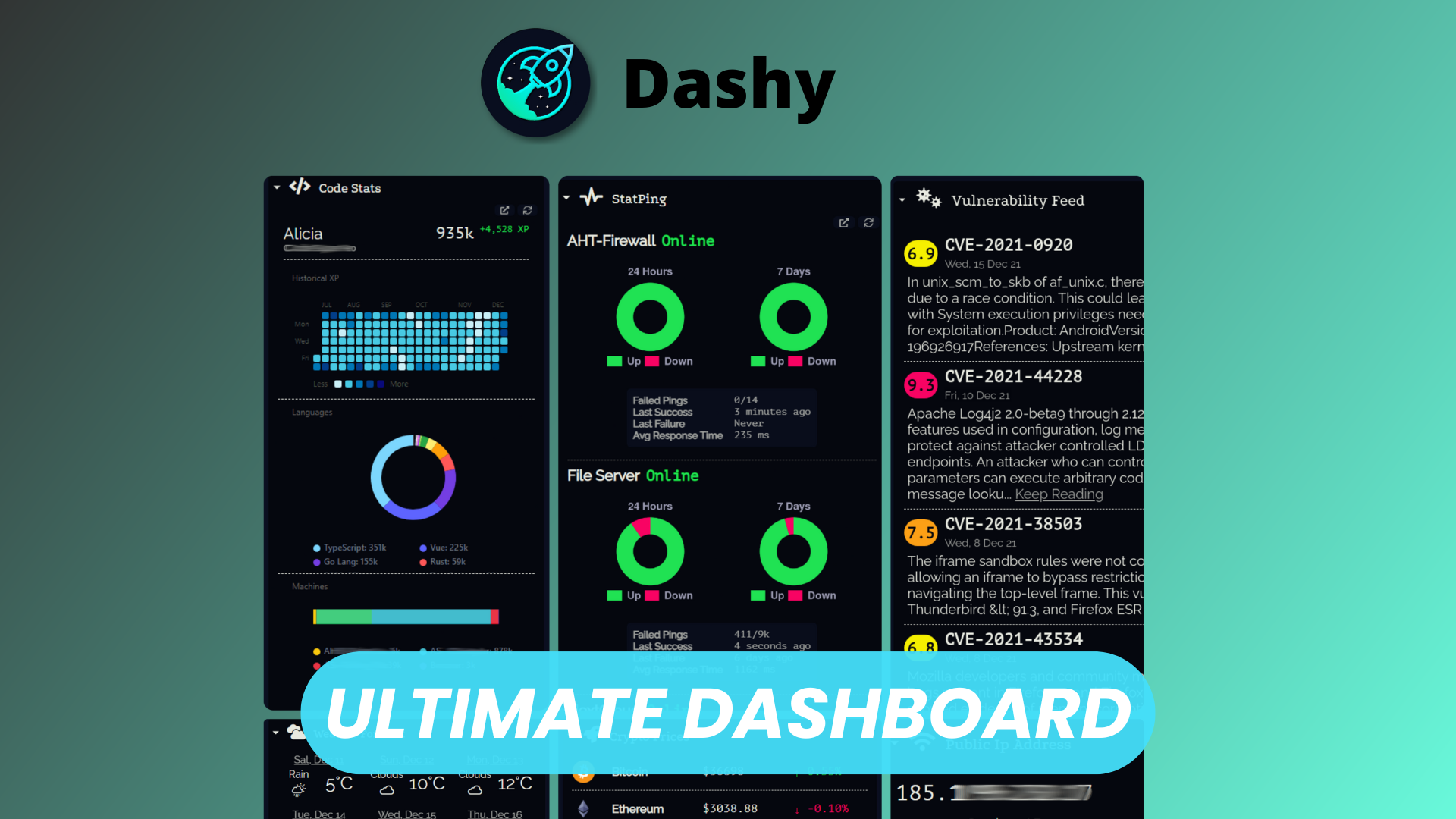 Dashy: Free Open Source Dashboard to Organize All Your Services