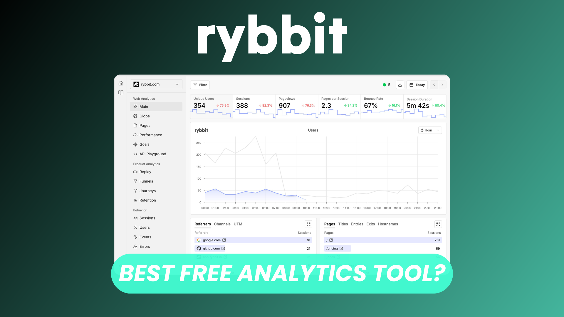 Rybbit: Free Open Source GDPR Analytics Platform