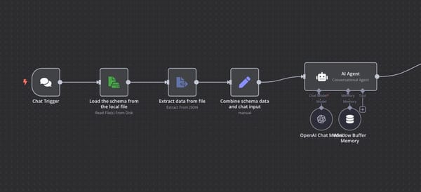 Generate SQL queries from schema only using AI in N8N